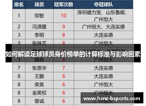 如何解读足球球员身价榜单的计算标准与影响因素