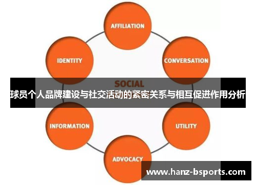 球员个人品牌建设与社交活动的紧密关系与相互促进作用分析 球员个人品牌建设与社交活动的紧密关系与相互促进作用分析