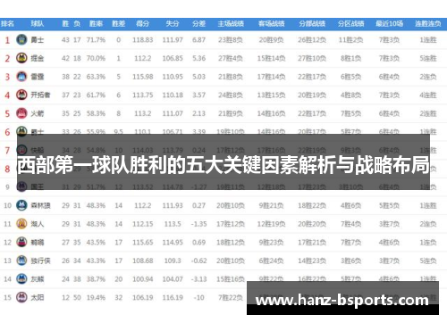 西部第一球队胜利的五大关键因素解析与战略布局